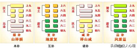 山澤損運勢|周易第41卦:山澤損(損卦)求戀愛姻緣、婚姻感情、工作事業運勢